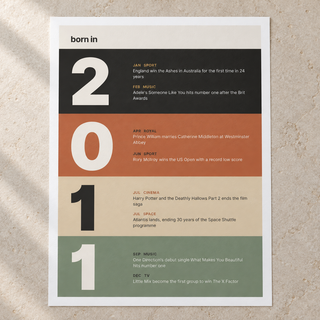 Close view of the stacked year print of 2011 in warm earth tones on matte paper