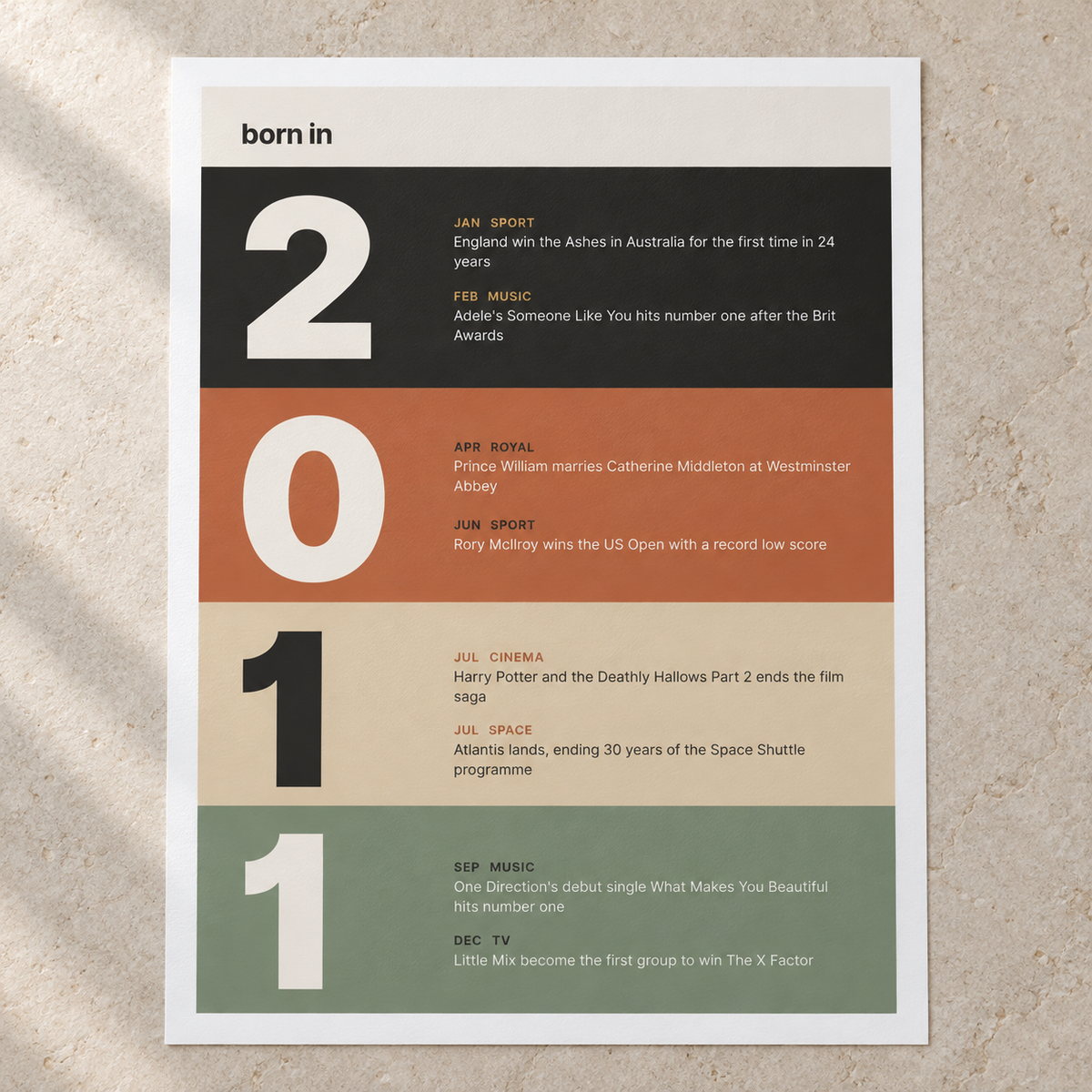 Close view of the stacked year print of 2011 in warm earth tones on matte paper