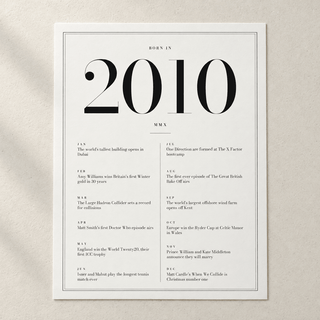 Close view of the classic 2010 print with twelve monthly moments on matte paper