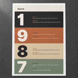 Close view of the stacked year print of 1987 in warm earth tones on matte paper