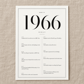 Close view of the classic 1966 print with twelve monthly moments on matte paper