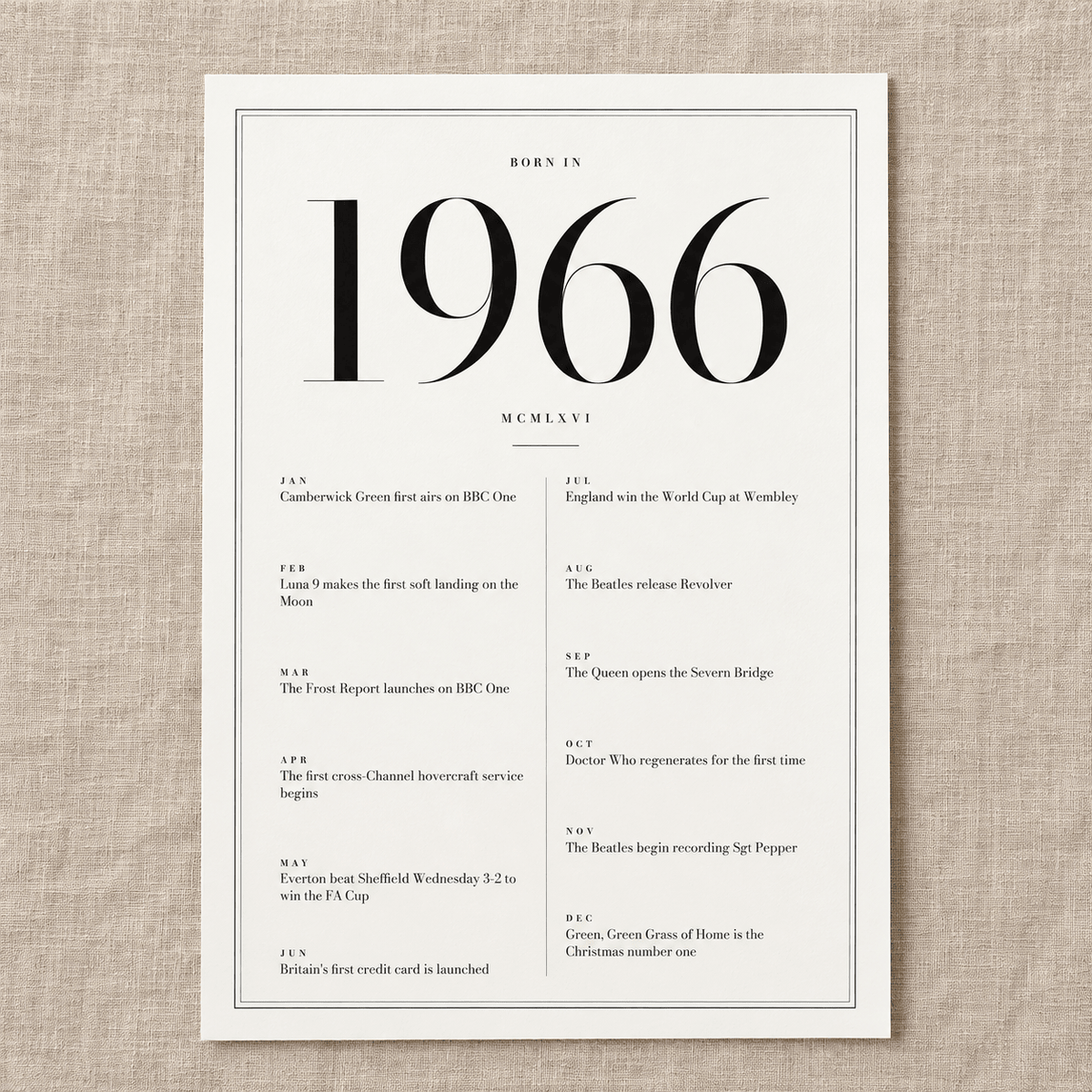 Close view of the classic 1966 print with twelve monthly moments on matte paper