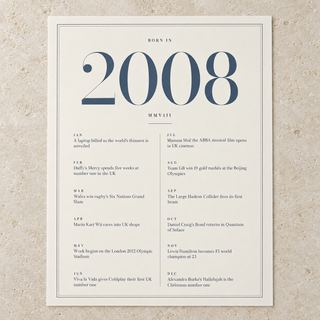 Close view of the refined 2008 print with twelve monthly moments on matte paper