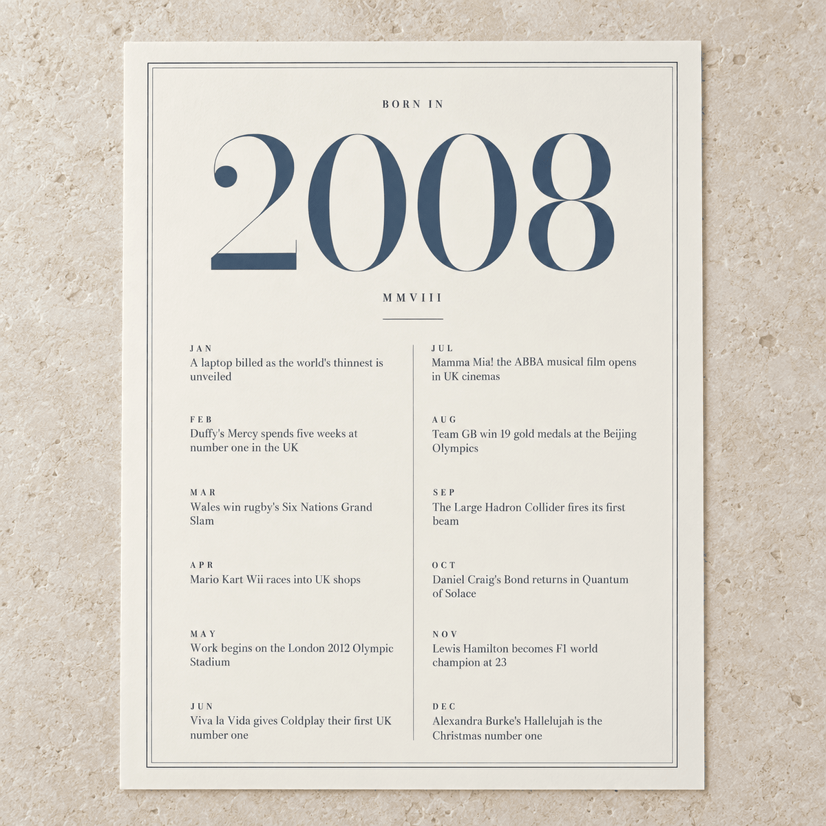 Close view of the refined 2008 print with twelve monthly moments on matte paper