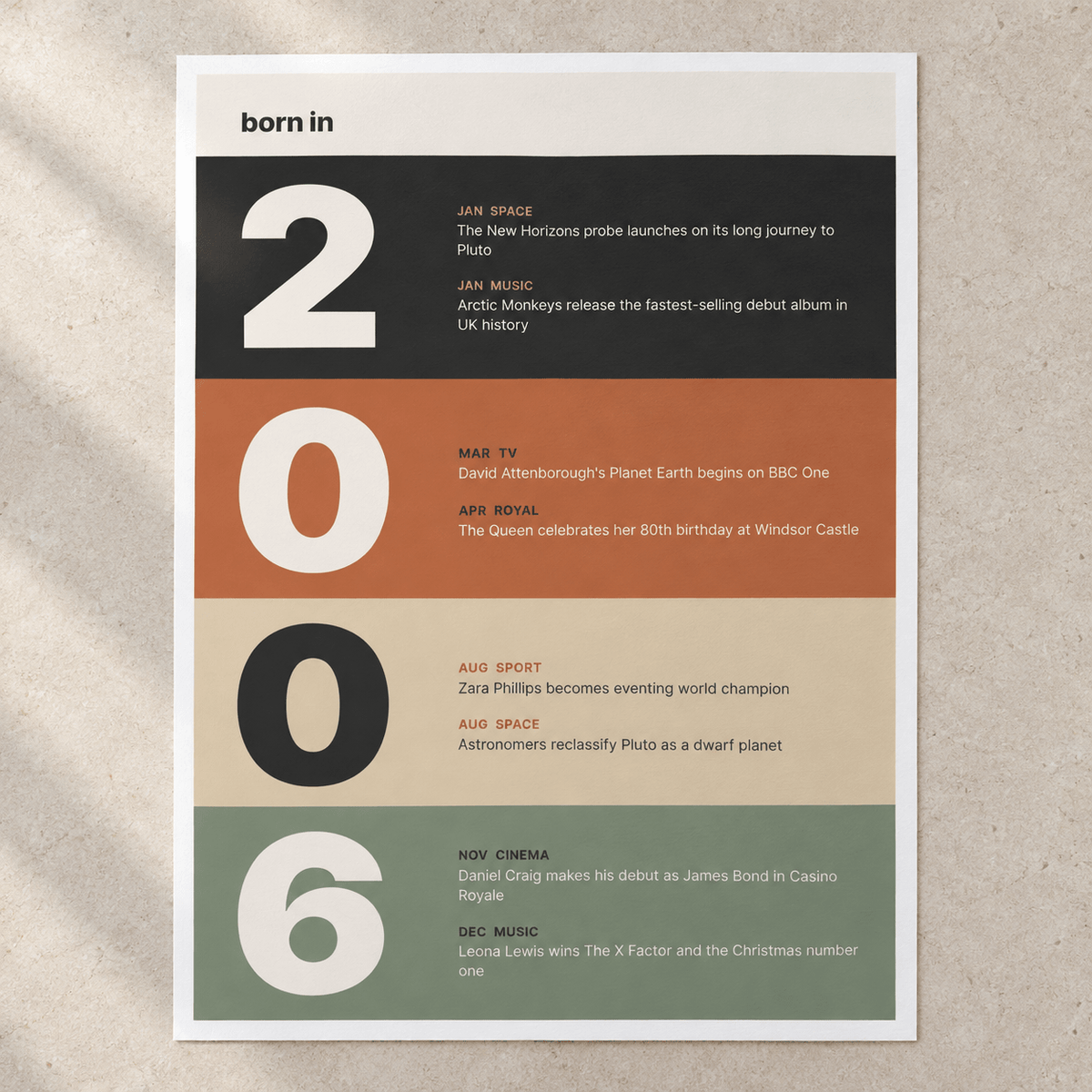 Close view of the stacked year print of 2006 in warm earth tones on matte paper