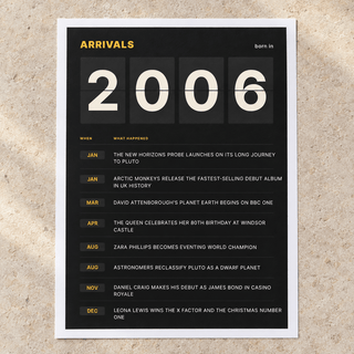 Close view of the black and amber 2006 birth year board print on matte paper