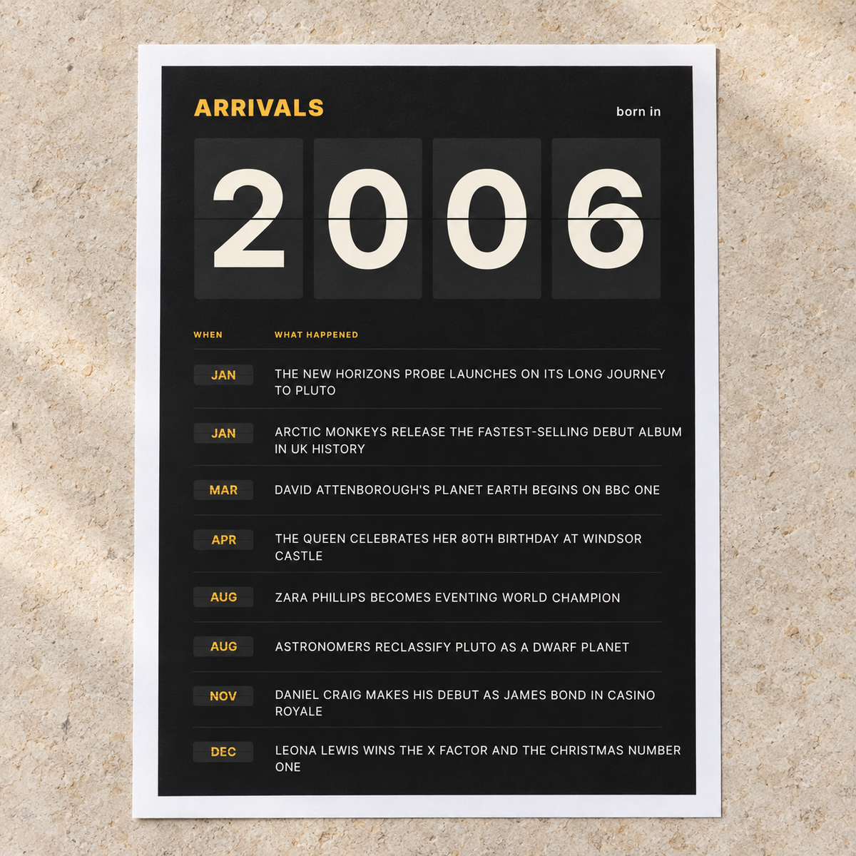Close view of the black and amber 2006 birth year board print on matte paper