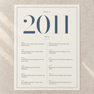 Close view of the refined 2011 print with twelve monthly moments on matte paper