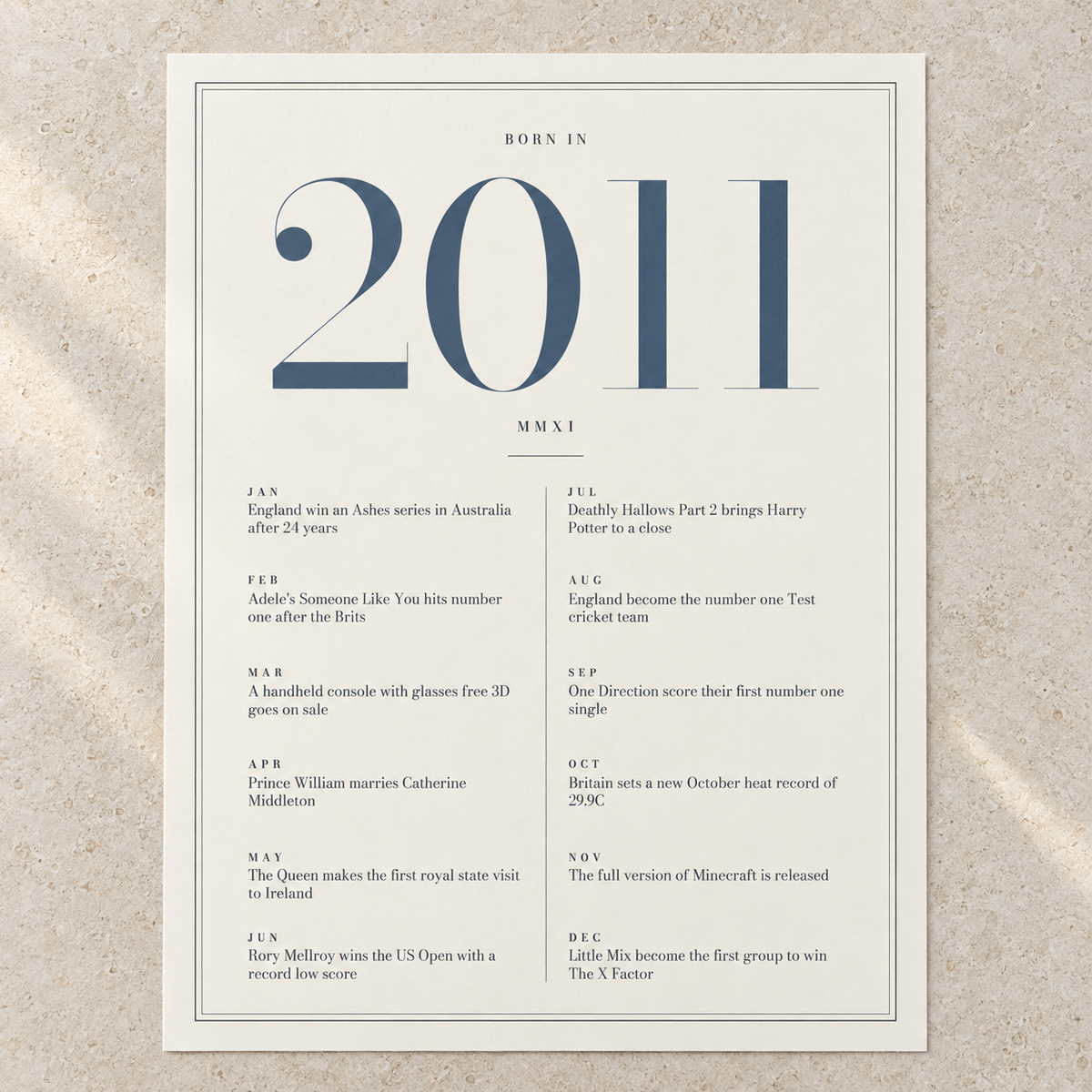 Close view of the refined 2011 print with twelve monthly moments on matte paper