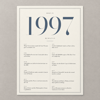 Close view of the refined 1997 print with twelve monthly moments on matte paper