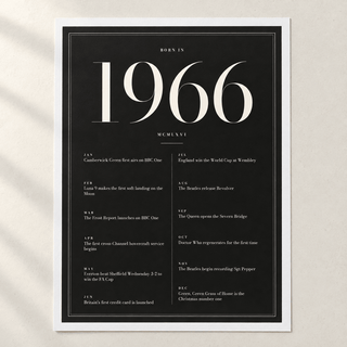 Close view of the elegant 1966 print with twelve monthly moments on matte paper
