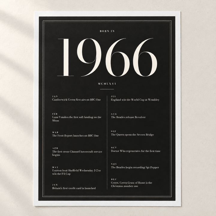 Close view of the elegant 1966 print with twelve monthly moments on matte paper