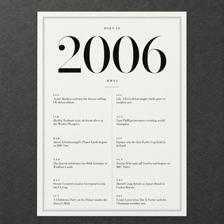 Close view of the classic 2006 print with twelve monthly moments on matte paper