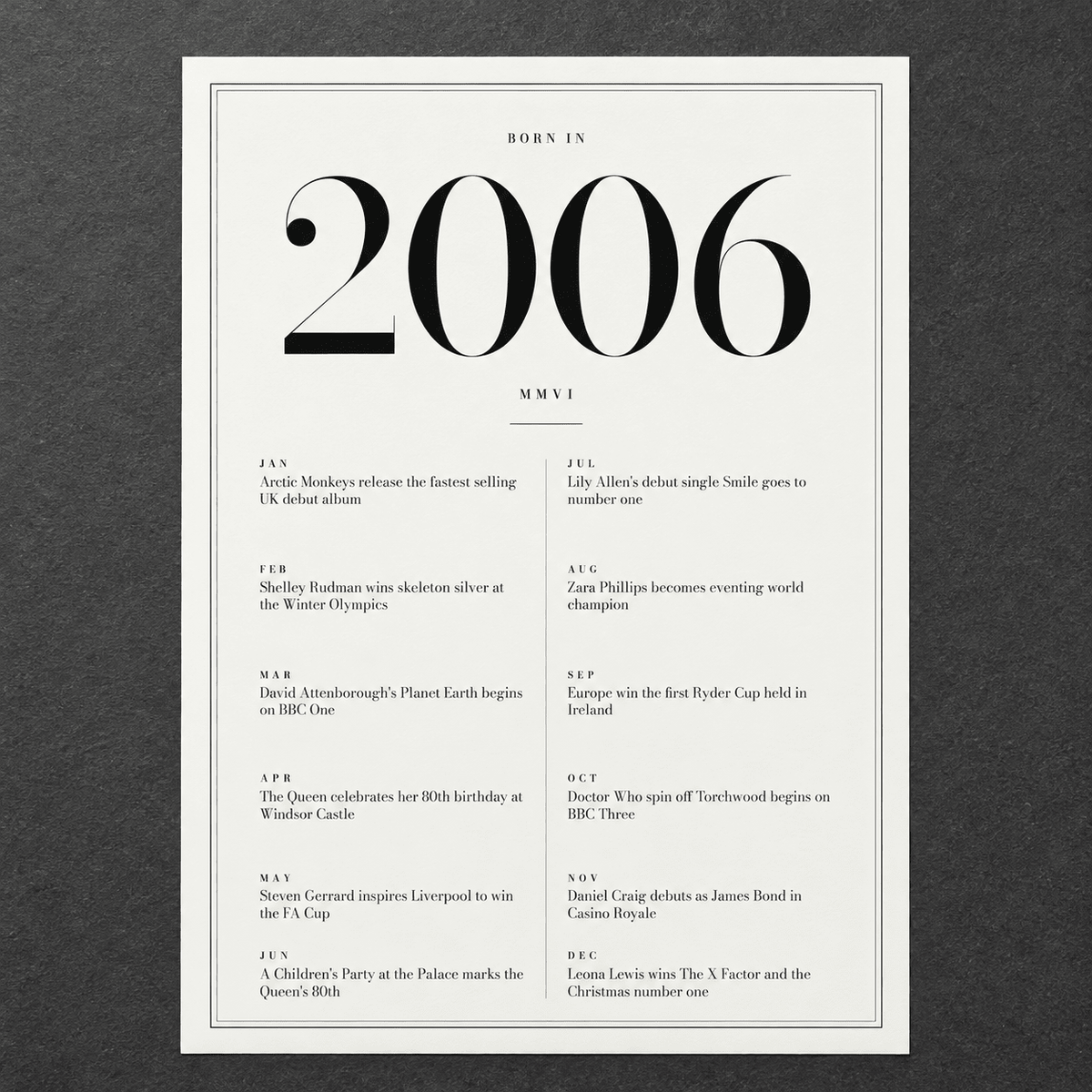 Close view of the classic 2006 print with twelve monthly moments on matte paper