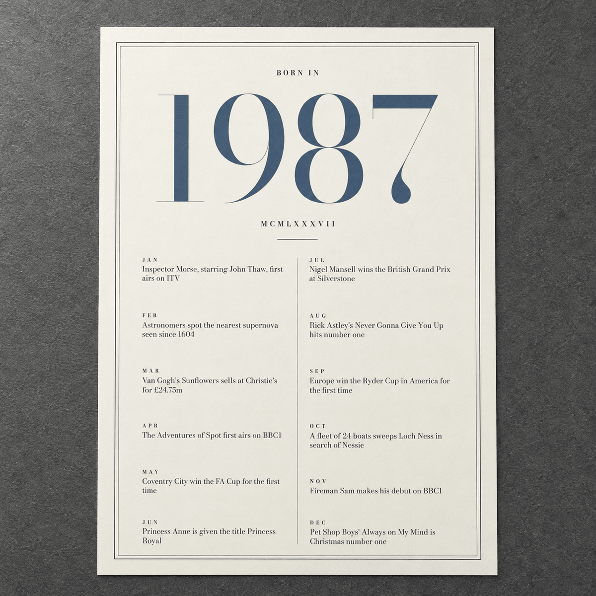 Close view of the refined 1987 print with twelve monthly moments on matte paper