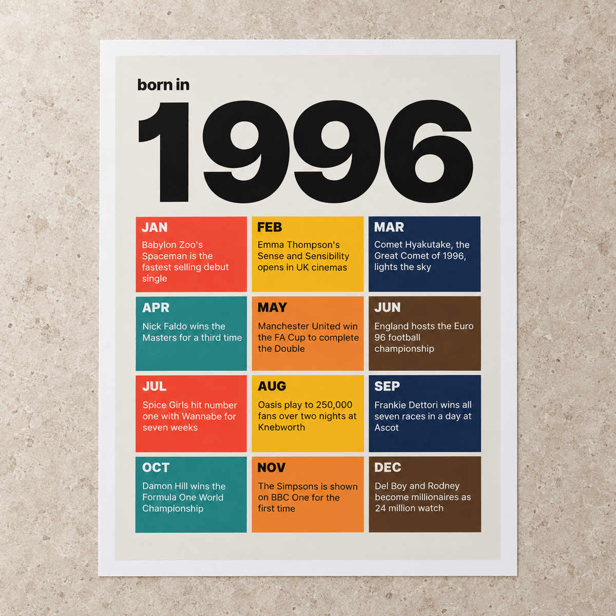 Close view of the 1996 birth year print in retro tile colours on matte paper