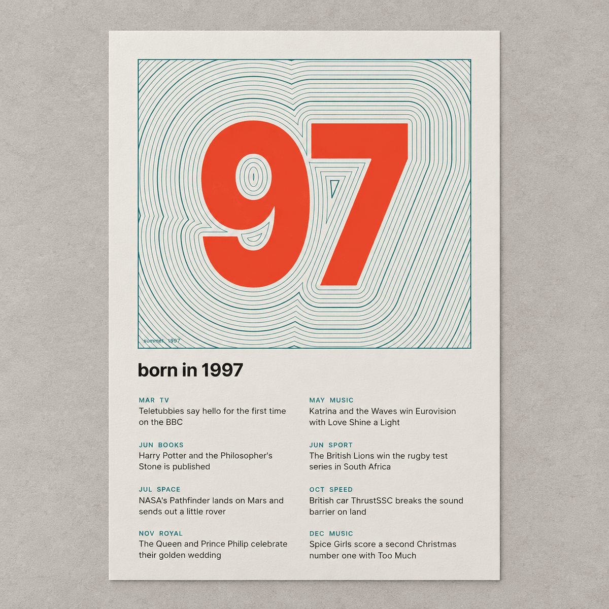 Close view of the topographic 1997 birth year print on cream on matte paper