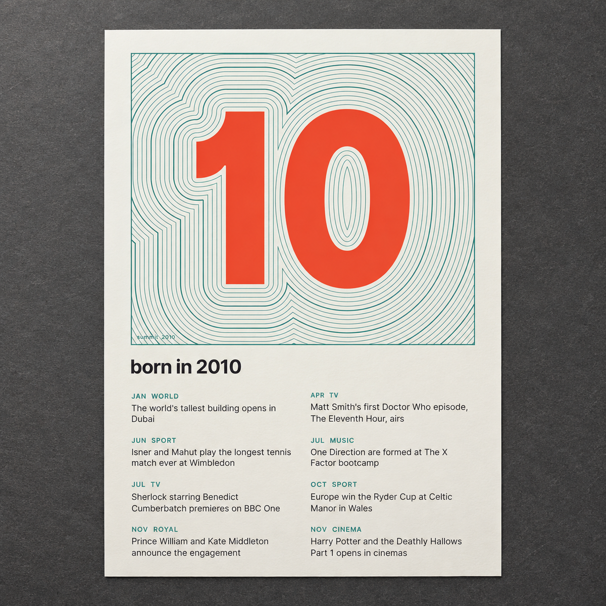 Close view of the topographic 2010 birth year print on cream on matte paper