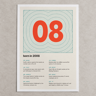 Close view of the topographic 2008 birth year print on cream on matte paper