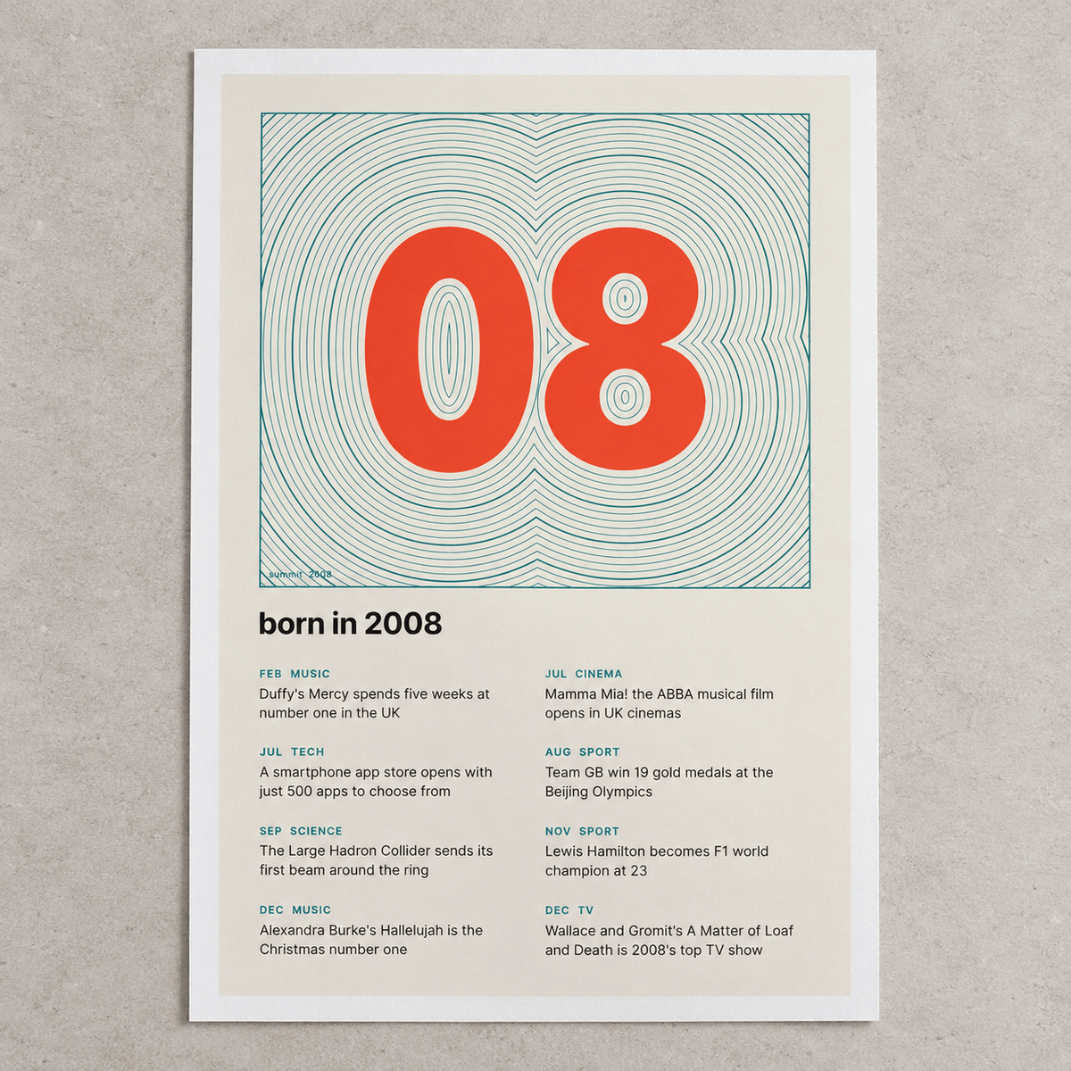 Close view of the topographic 2008 birth year print on cream on matte paper