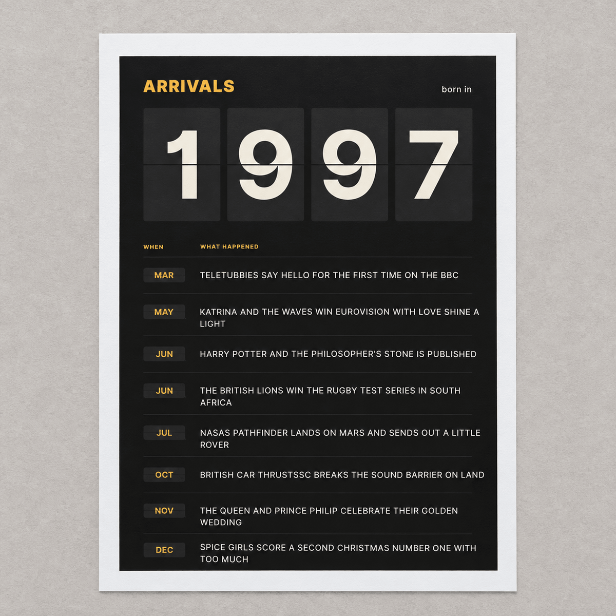 Close view of the black and amber 1997 birth year board print on matte paper