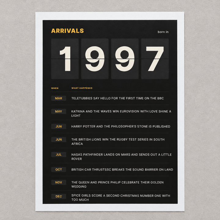Close view of the black and amber 1997 birth year board print on matte paper