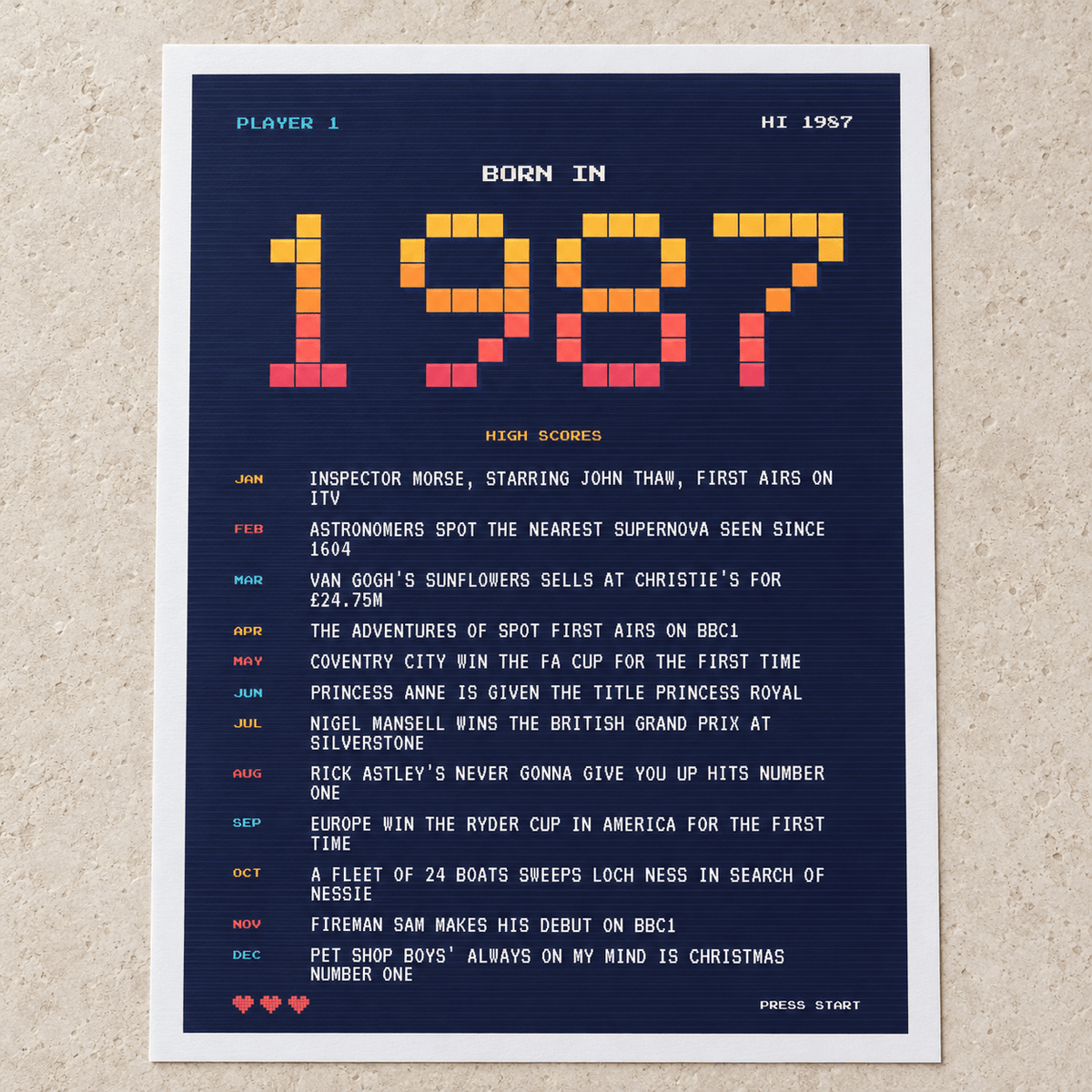 Close view of the retro gaming style 1987 birth year print on matte paper