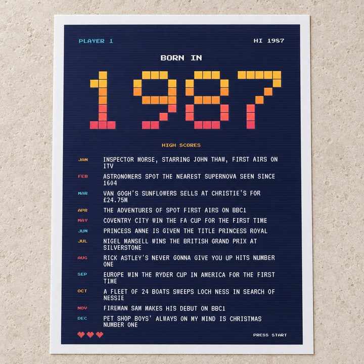 Close view of the retro gaming style 1987 birth year print on matte paper
