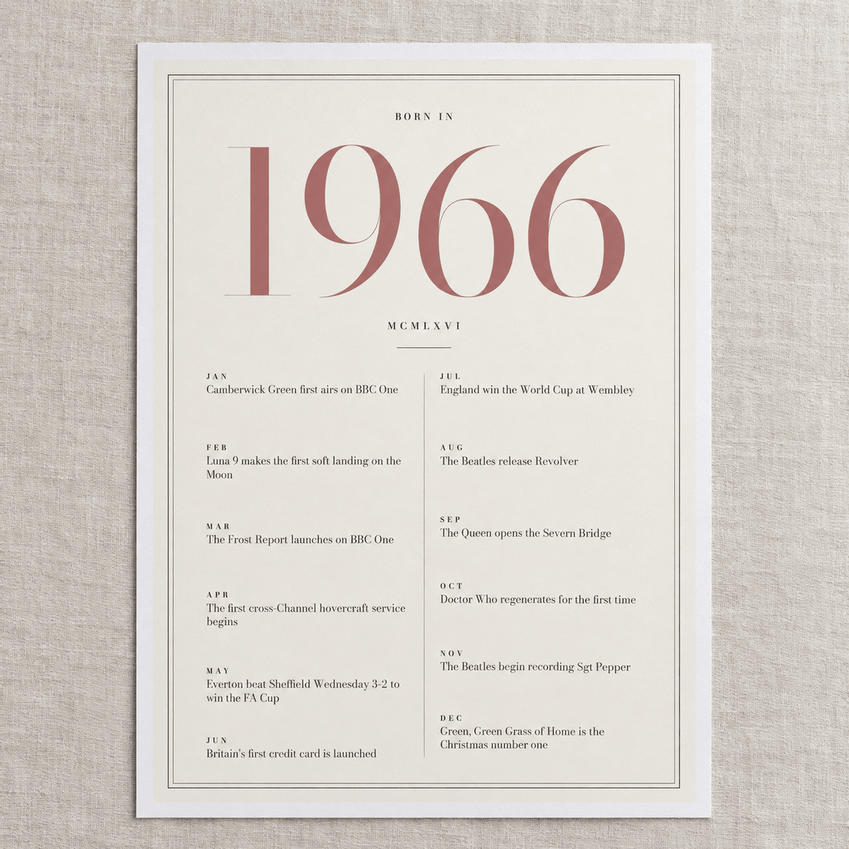 Close view of the pretty 1966 print with twelve monthly moments on matte paper