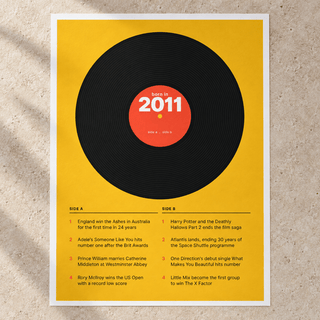 Close view of the retro 2011 print with a two sided tracklist on matte paper