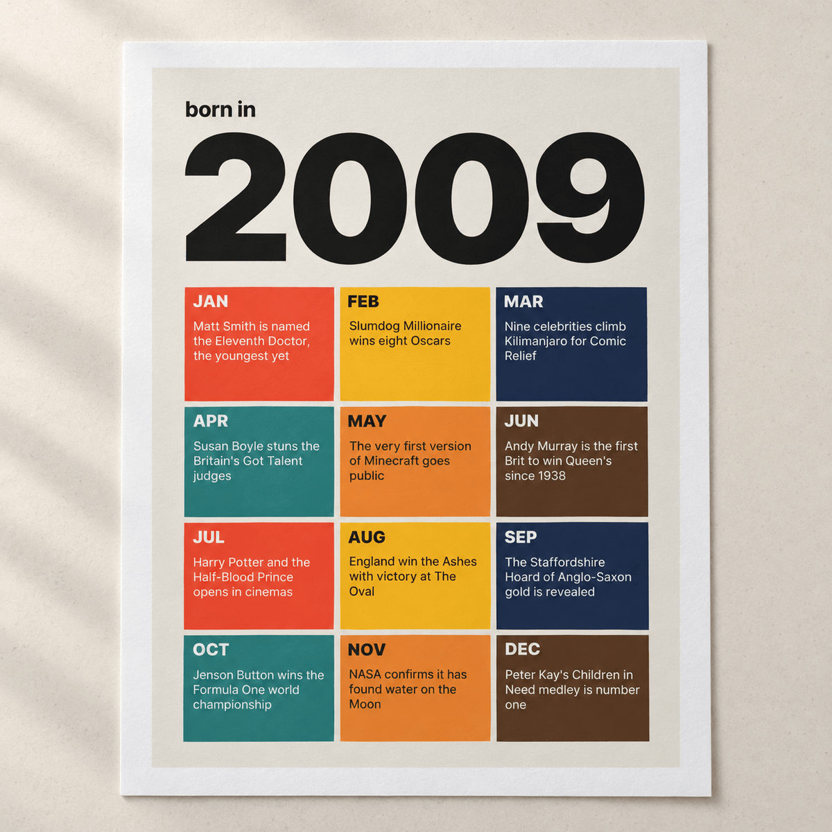Close view of the 2009 birth year print in retro tile colours on matte paper