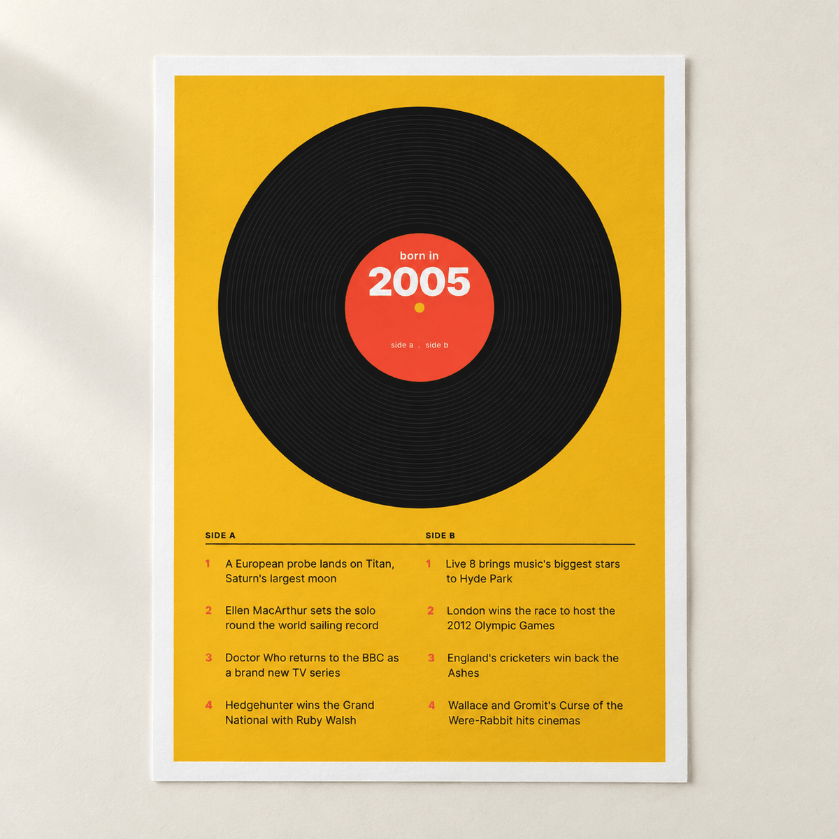 Close view of the retro 2005 print with a two sided tracklist on matte paper