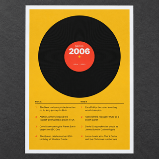 Close view of the retro 2006 print with a two sided tracklist on matte paper