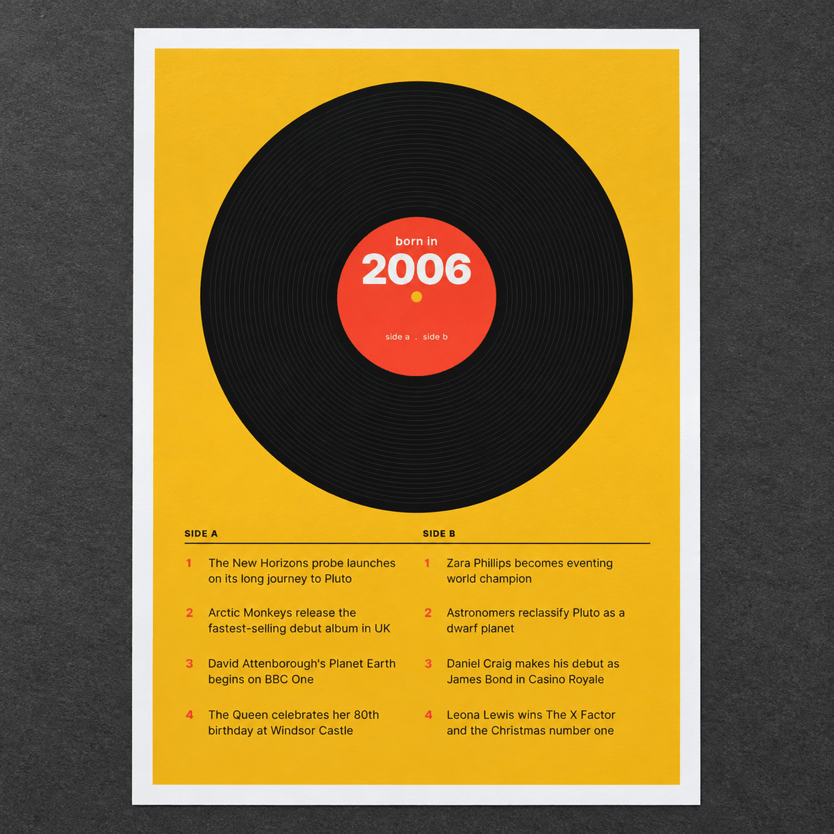 Close view of the retro 2006 print with a two sided tracklist on matte paper