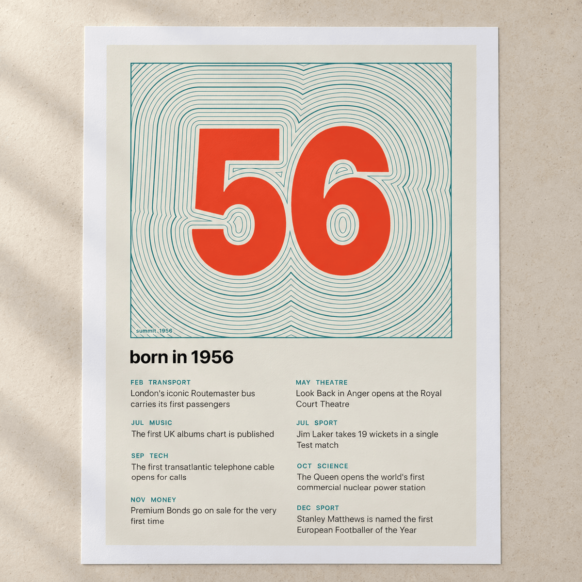 Close view of the topographic 1956 birth year print on cream on matte paper
