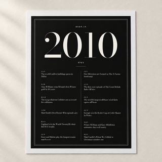Close view of the elegant 2010 print with twelve monthly moments on matte paper