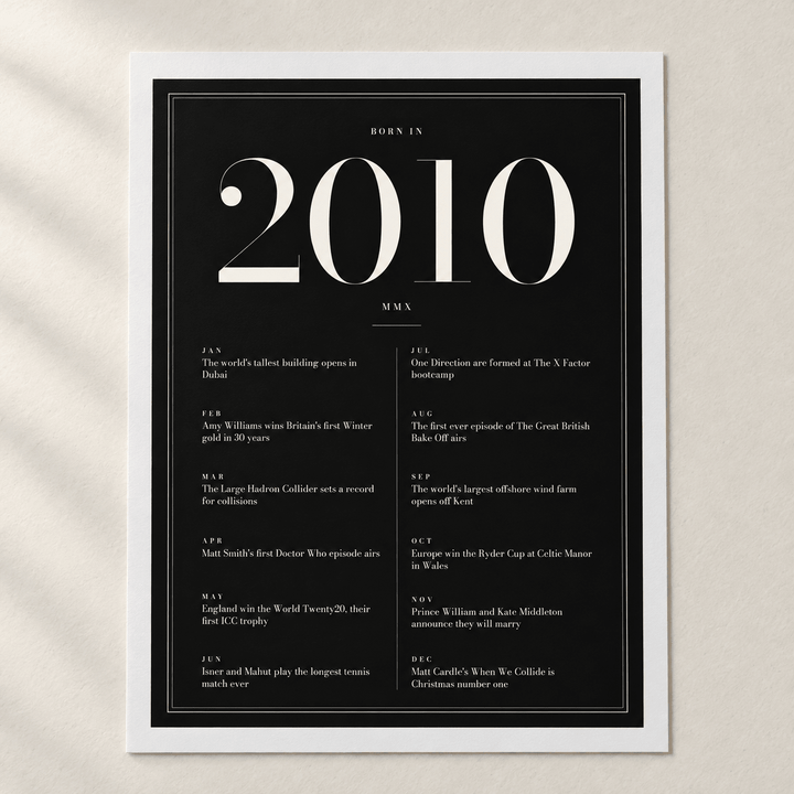 Close view of the elegant 2010 print with twelve monthly moments on matte paper