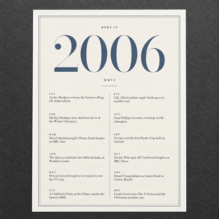Close view of the refined 2006 print with twelve monthly moments on matte paper