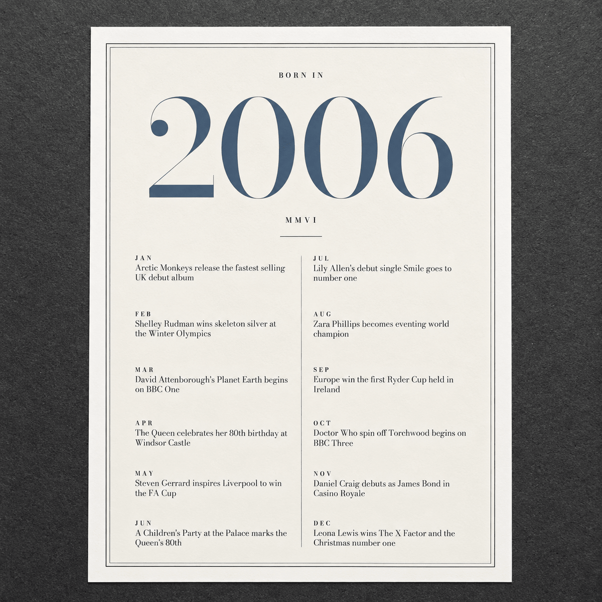 Close view of the refined 2006 print with twelve monthly moments on matte paper