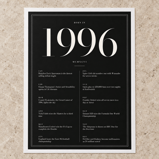 Close view of the elegant 1996 print with twelve monthly moments on matte paper