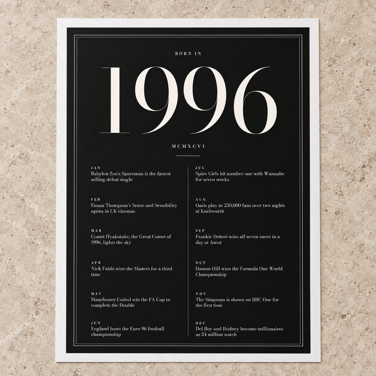 Close view of the elegant 1996 print with twelve monthly moments on matte paper
