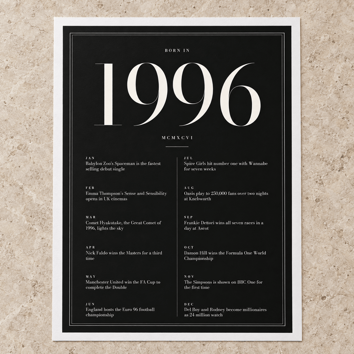 Close view of the elegant 1996 print with twelve monthly moments on matte paper