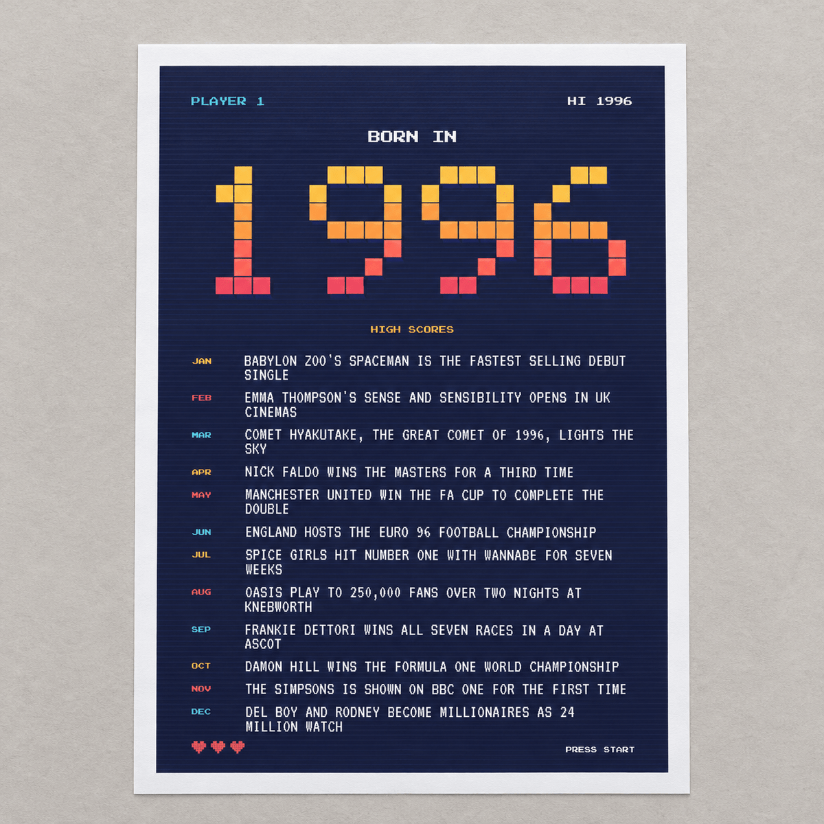 Close view of the retro gaming style 1996 birth year print on matte paper