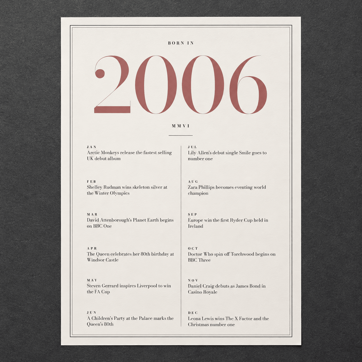 Close view of the pretty 2006 print with twelve monthly moments on matte paper