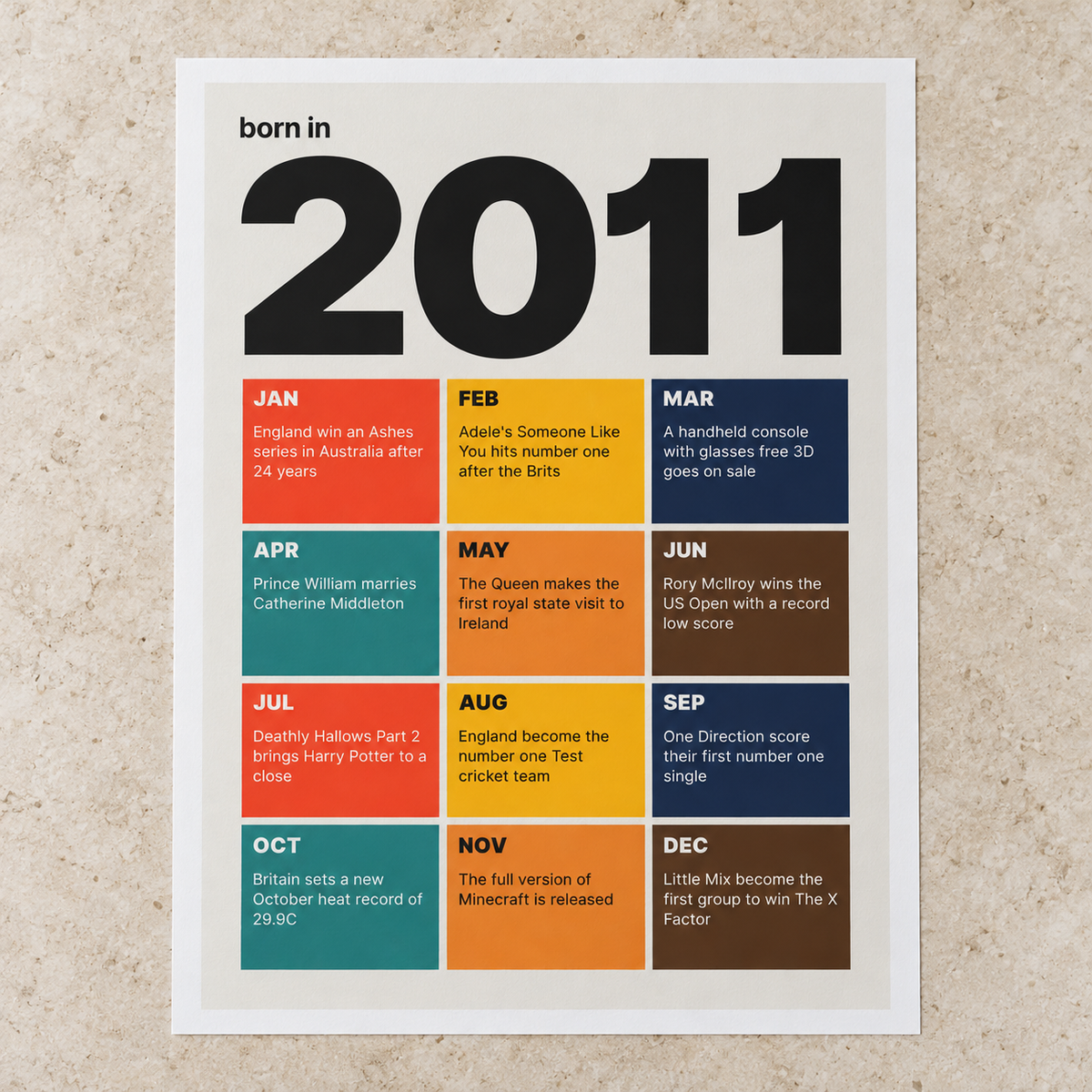 Close view of the 2011 birth year print in retro tile colours on matte paper