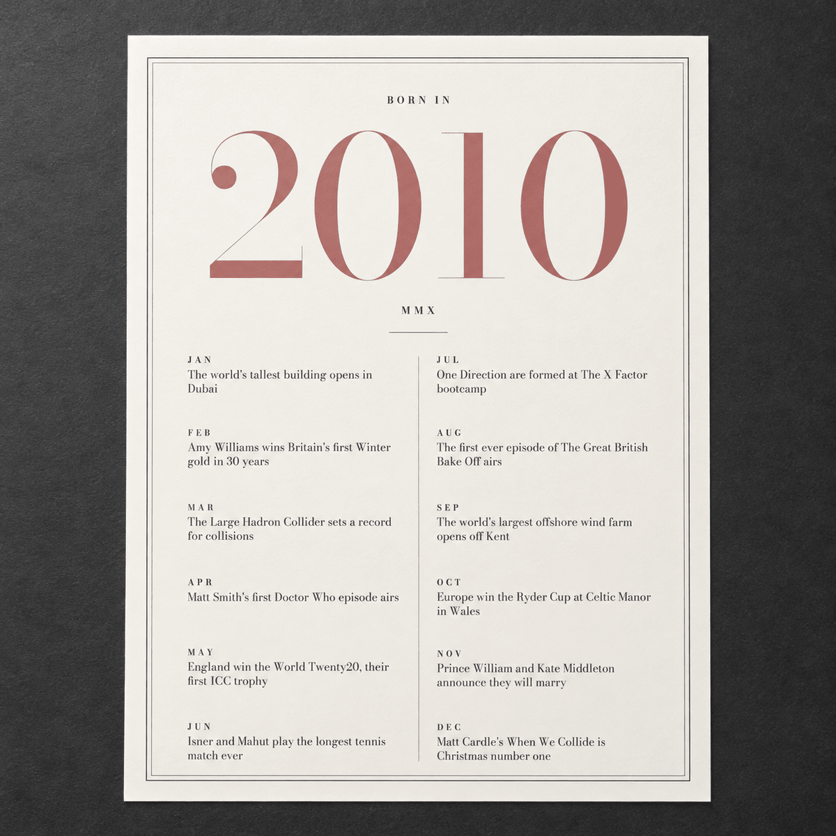 Close view of the pretty 2010 print with twelve monthly moments on matte paper