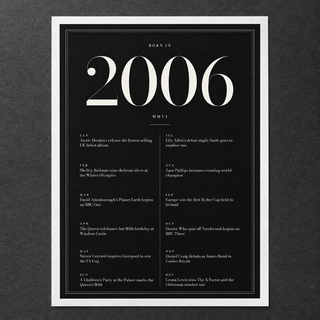 Close view of the elegant 2006 print with twelve monthly moments on matte paper