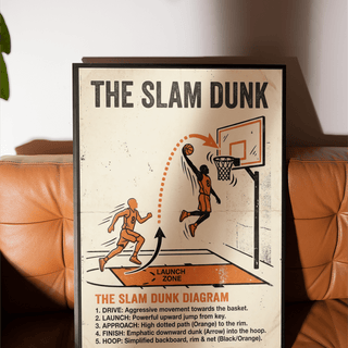 Full view of Slam Dunk Diagram Art with title text, launch zone label, and dunk sequence poster