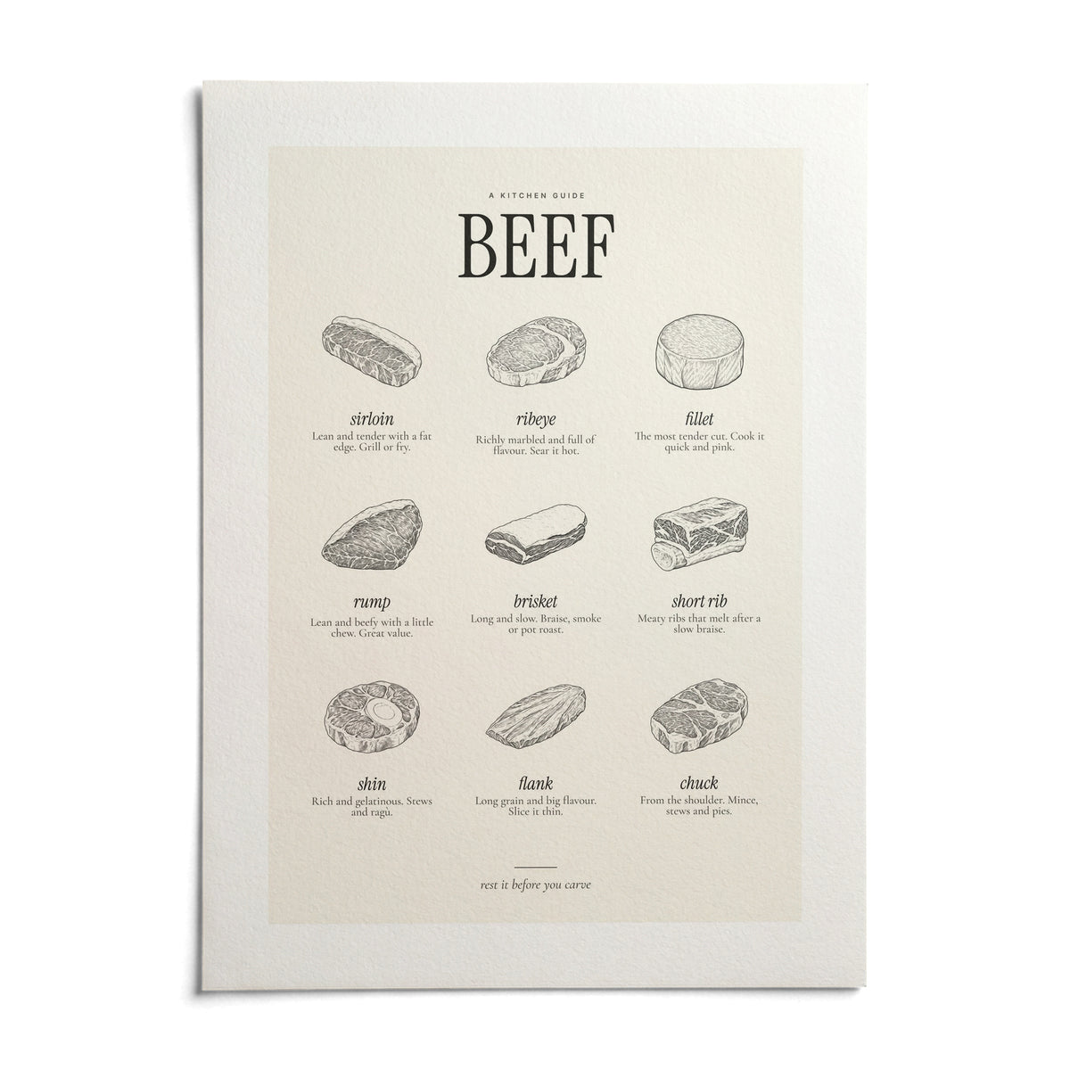 Cuts of Beef Print, shown as an unframed paper print on a plain white background