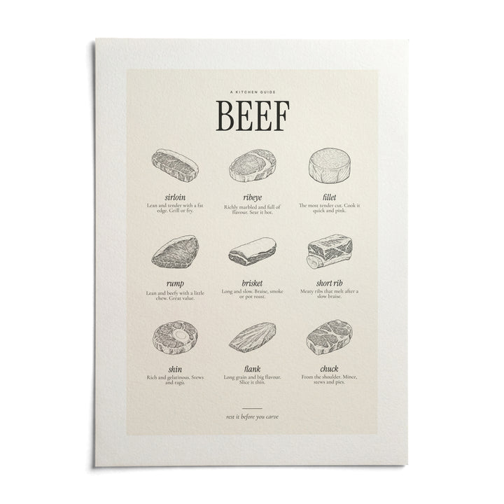 Cuts of Beef Print, shown as an unframed paper print on a plain white background